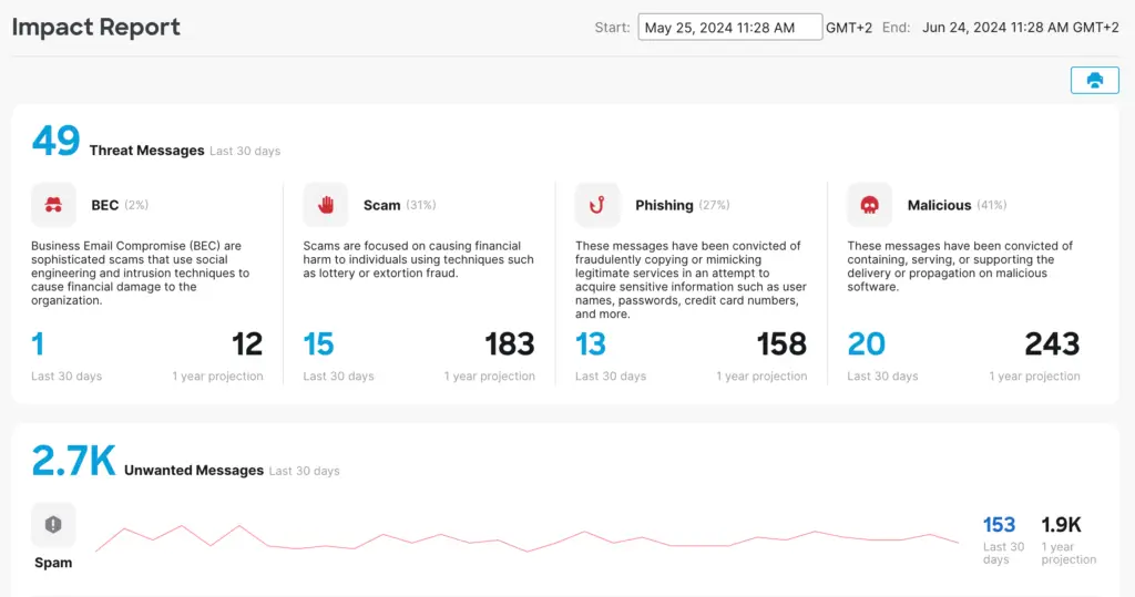 Email Threat Defense dashboard